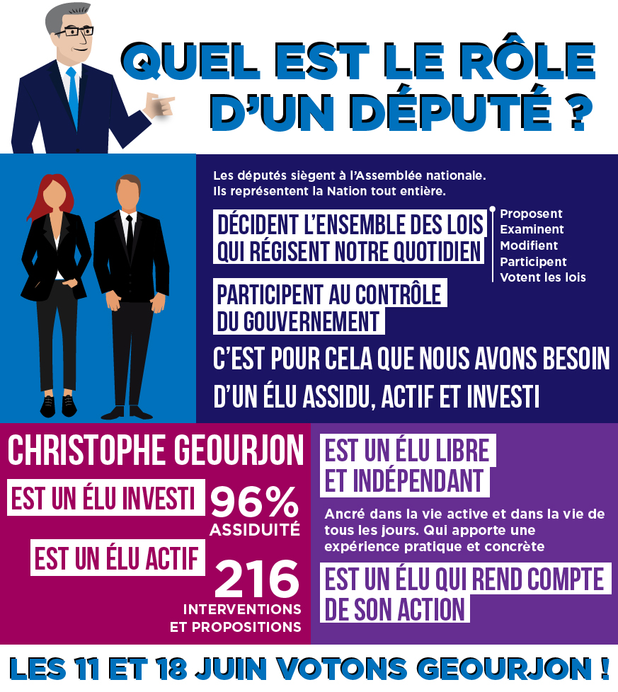 Quel est le rôle d’un député – Infographie