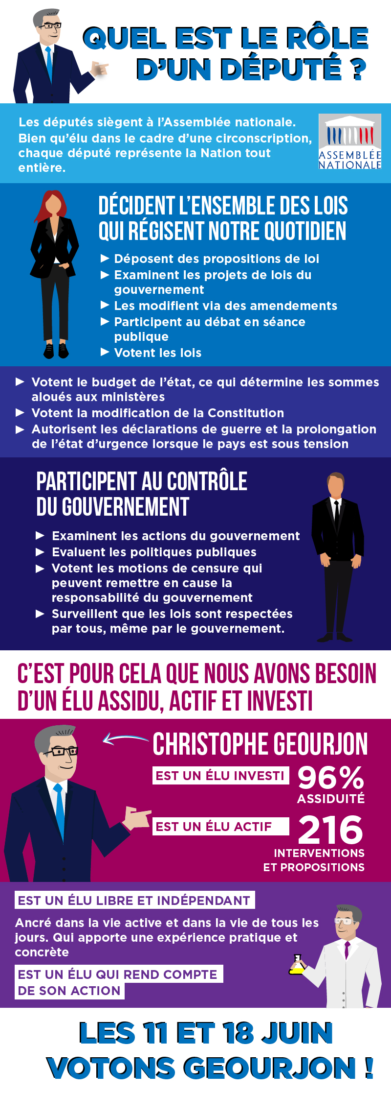 Quel Est Le Rôle Dun Député Infographie Christophe Geourjon 1662